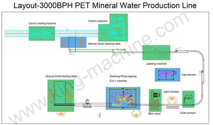 3000BPH (500ml) .jpg